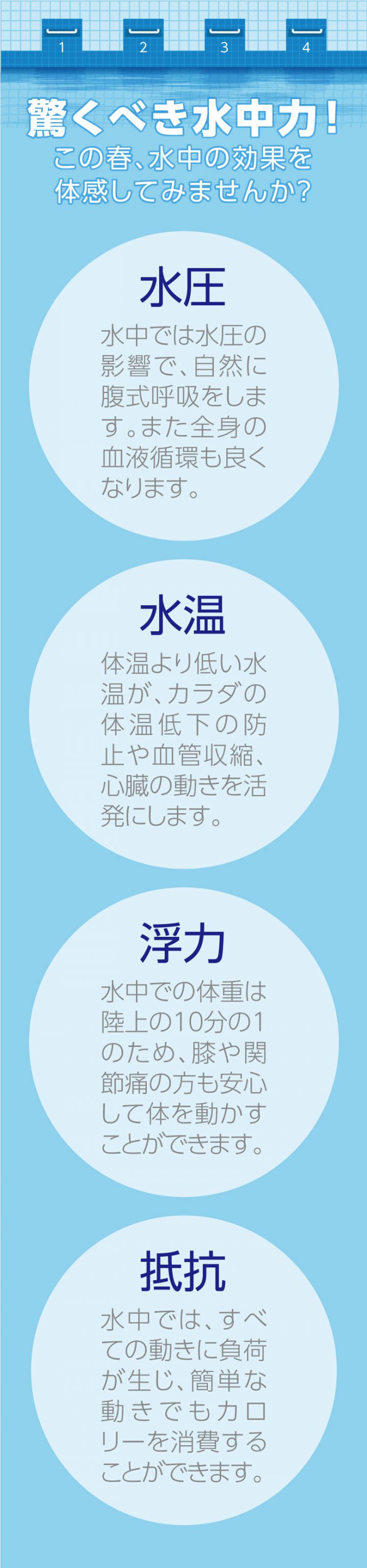 cv-ad-effect-aii-c22